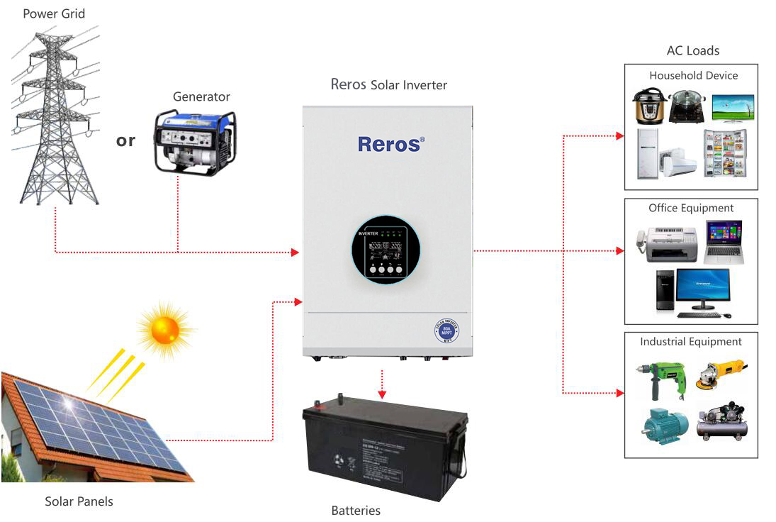 1-5K solar inverter WPV series  power supply pure sine wave